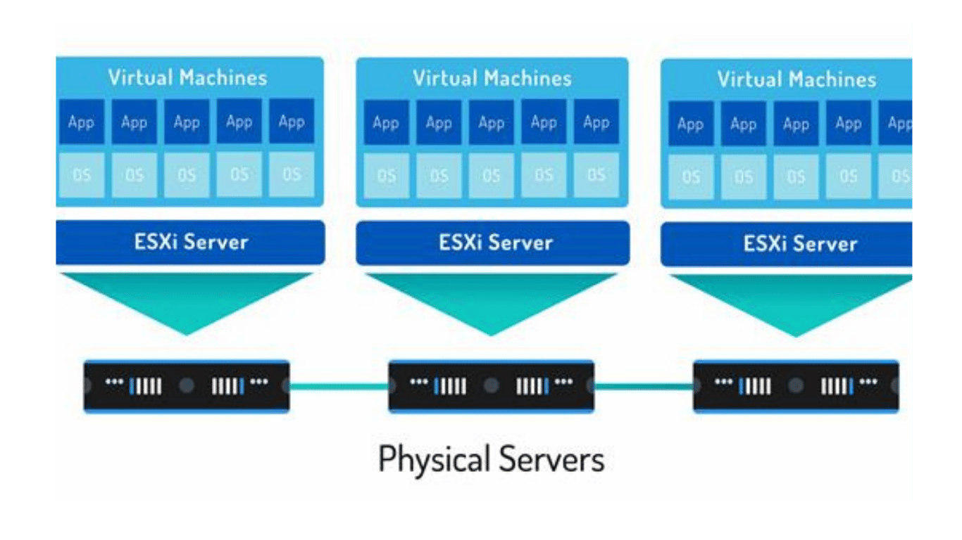Solutions de virtualisation