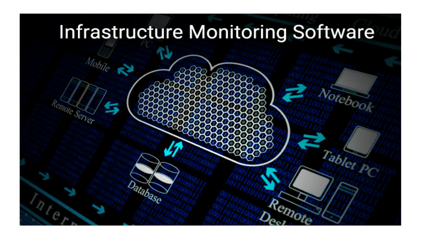 Supervision et monitoring